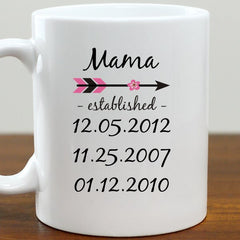 Mom Established Coffee Mug