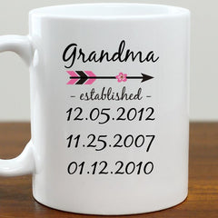 Mom Established Coffee Mug