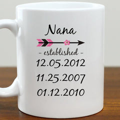 Mom Established Coffee Mug