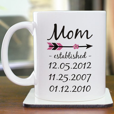 Mom Established Coffee Mug